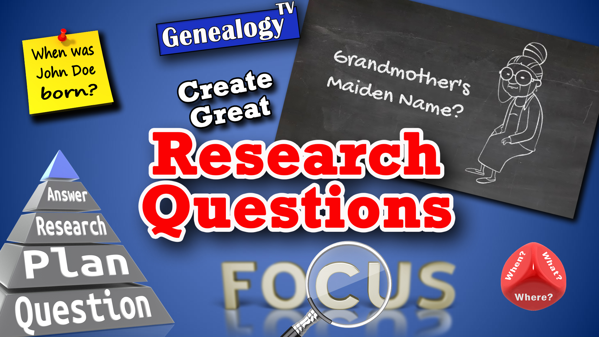 How to create and write genealogy research qustions